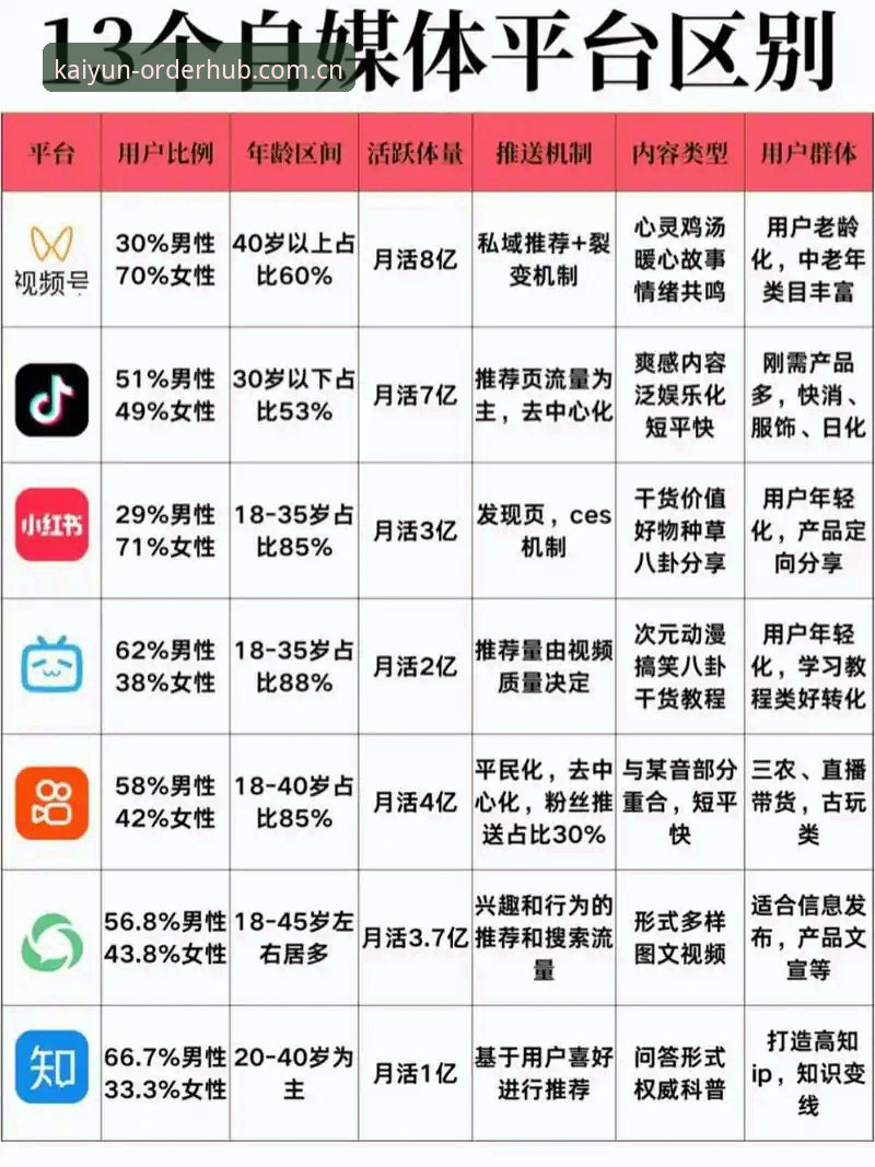 开云下单平台官网PC版常见问题 去年,我们跟踪过一组两个平台的对比数据:用同一个网络环境下访问开云下单平台官网PC版和它的移动端APP,结果PC端的首屏加载速度平均快了0.8秒,页面数据流完整度也高出3.2%。对于一个提供实时比分和体育赛事数据的平台来说,这0.8秒的差距,可能意味着你在看到比分跳变的时候,别人还在转圈。今天这篇不谈虚的,就聊聊开云下单平台官网PC版常见问题里,大家最关心的几个实际操作点。